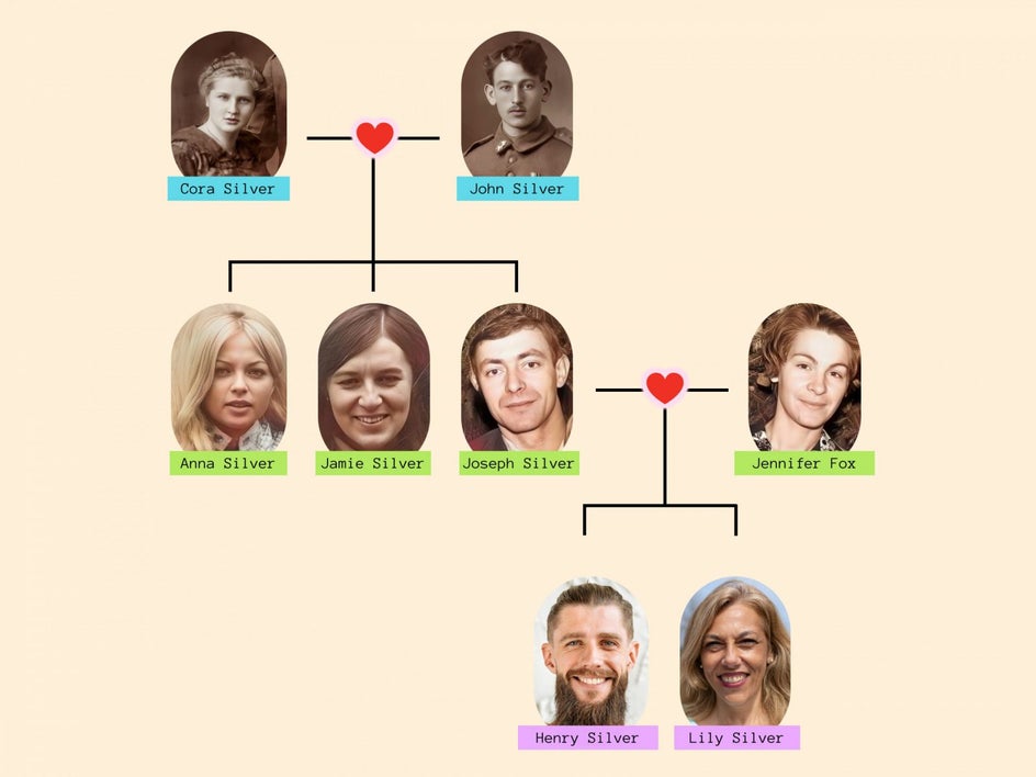 family tree created in the collage maker, showing three generations of a family